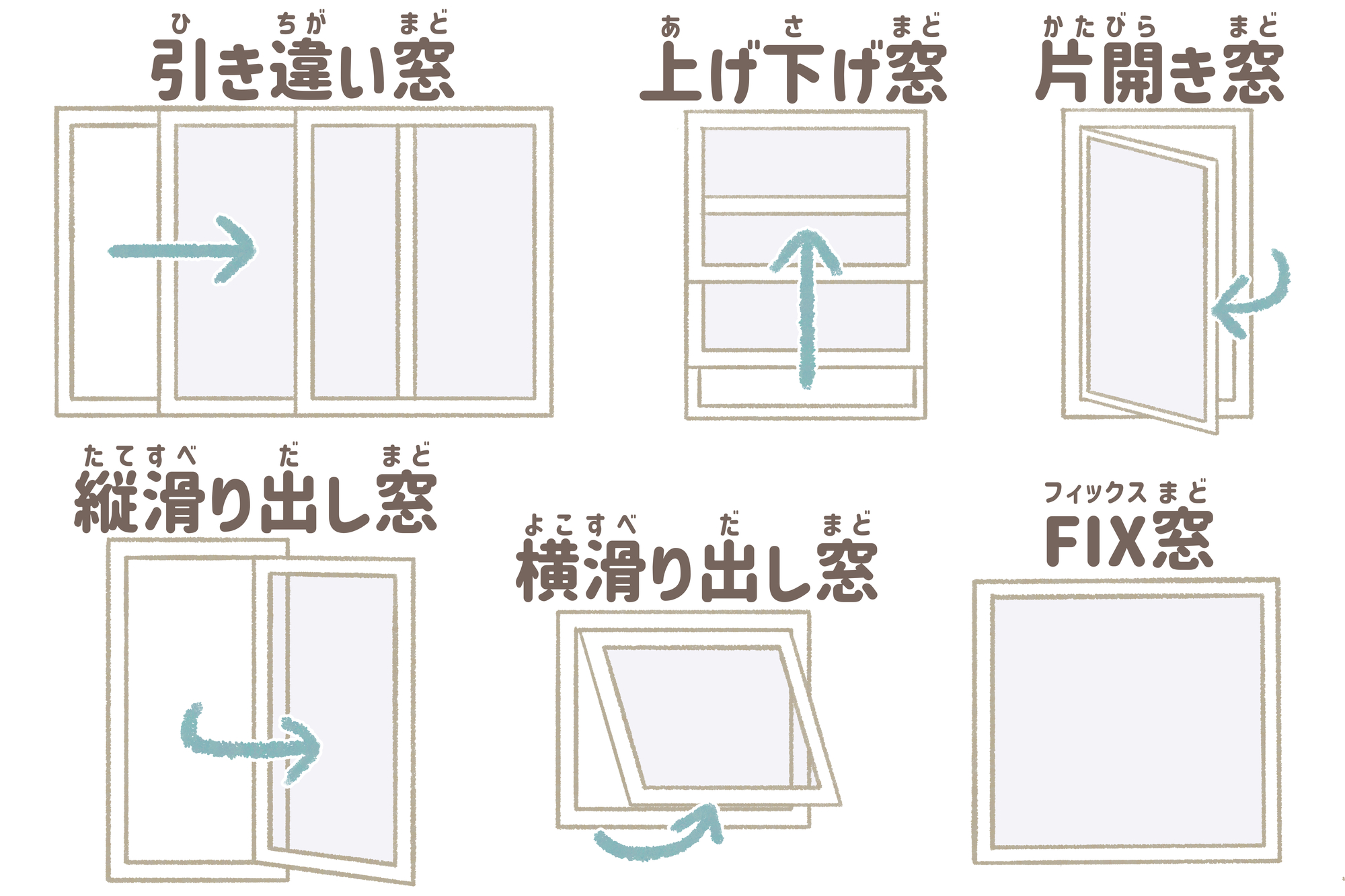 窓の種類とメリット＆デメリット